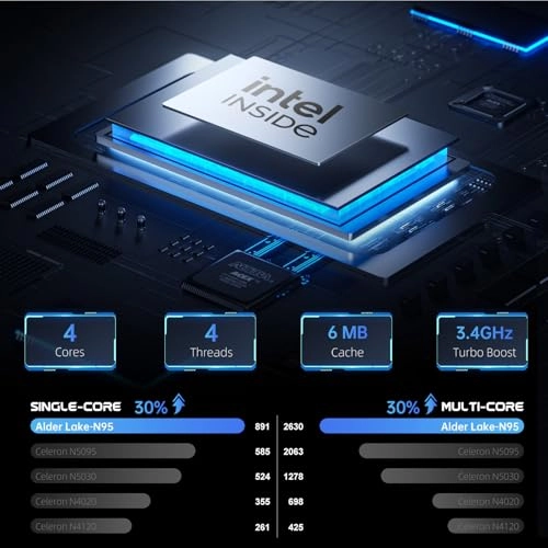 AX15 - 15.6'' Core Solo 16GB DDR4 512GB SSD