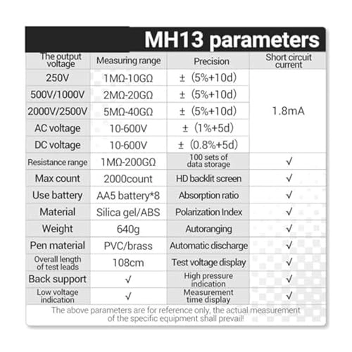 Digital Multimeter Resistance Meter