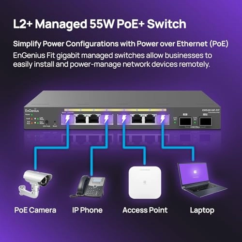 EWS2910P-FIT 8-Ports