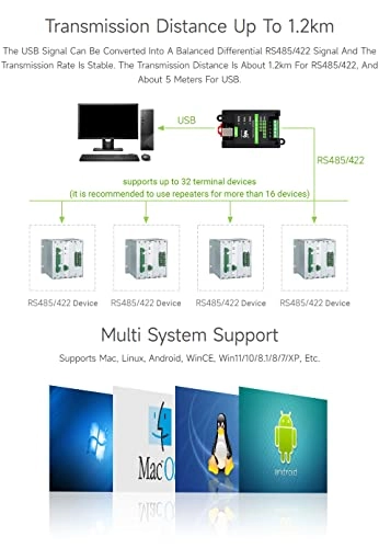 USB to RS485/422 Isolated Converter - FT232RL SP485EEN Wall-Mount Rail-Mount