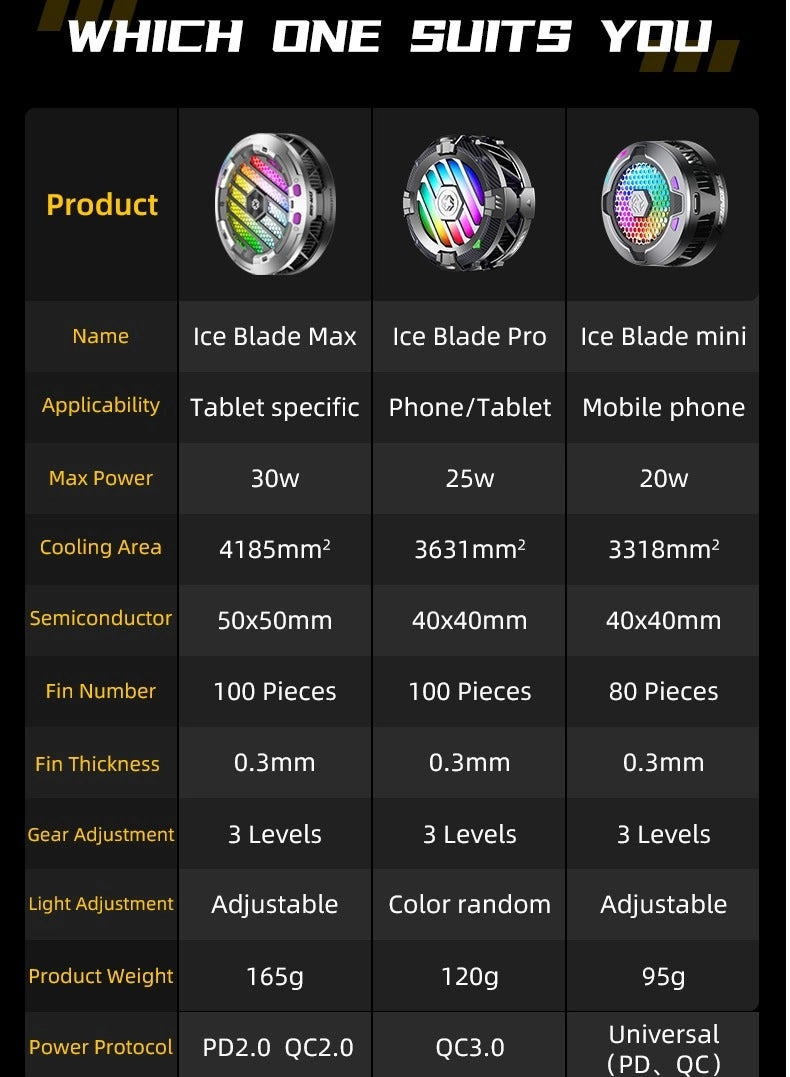 HB5pro - 3 Speeds 25W Cooling Fan