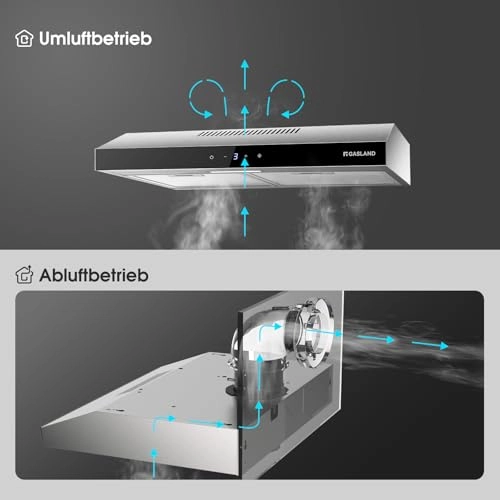 SR60SS - 202 m³/h 60cm