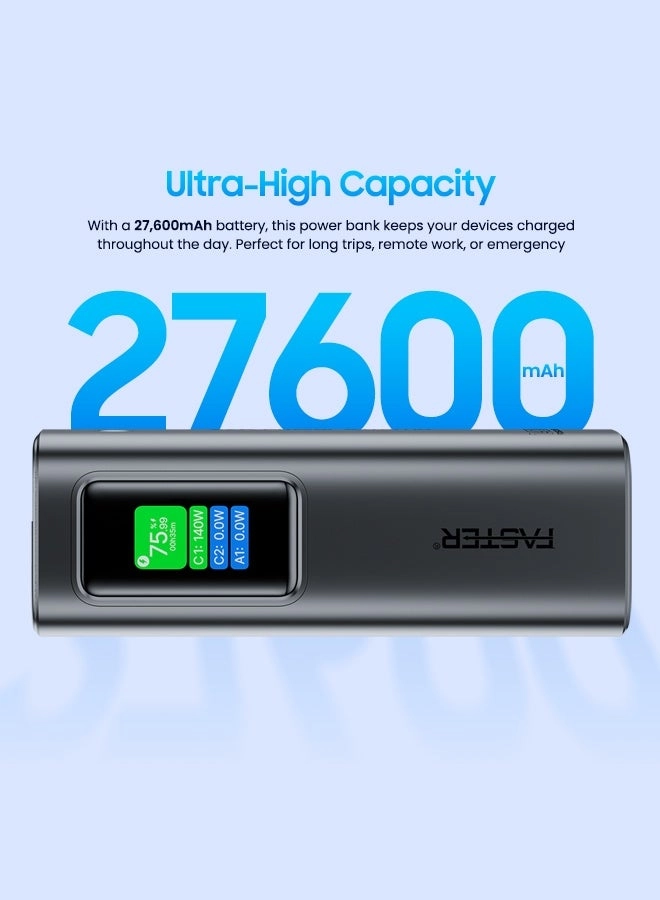 PX140W - 27600mAh 140W Fast Charging 1xUSB-A 2xUSB-C