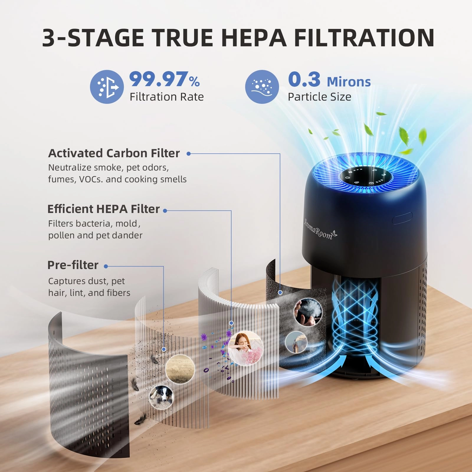 AP100-B - H13 HEPA 22dB