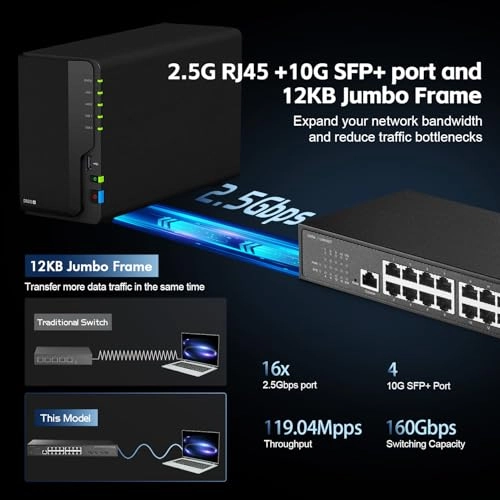 16x2.5G+4x10G Managed - 20-ports