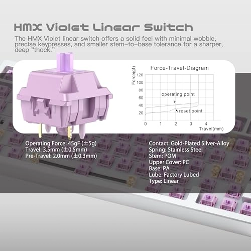 WOBKEY Rainy 75 - QWERTY Wired/Wireless