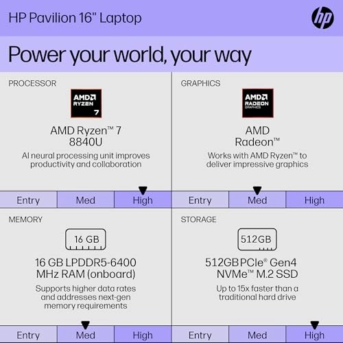 Pavilion 16 B00QYEA - 16'' Ryzen 7-8840U 16GB DDR5 512GB SSD