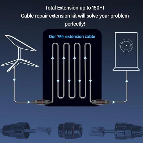 SPX Plug to RJ45 Cable - 75ft