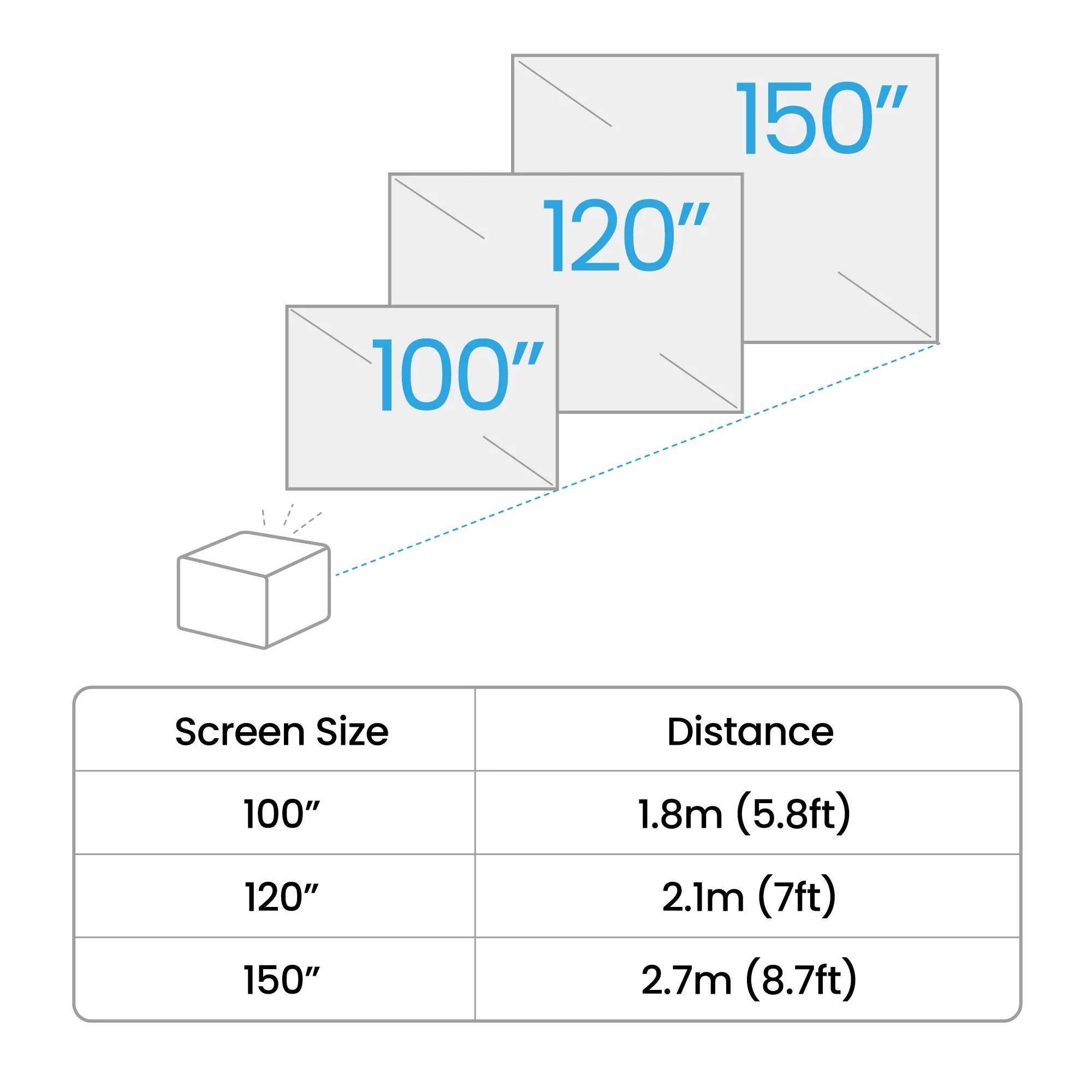 TK705STi 3000 ANSI lumens