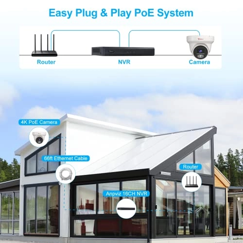 IPK-3216P3180W-8S - 8pcs 16CH 8MP