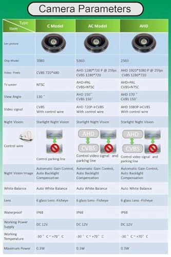 Rear View Camera - Night vision Wire AHD 720P