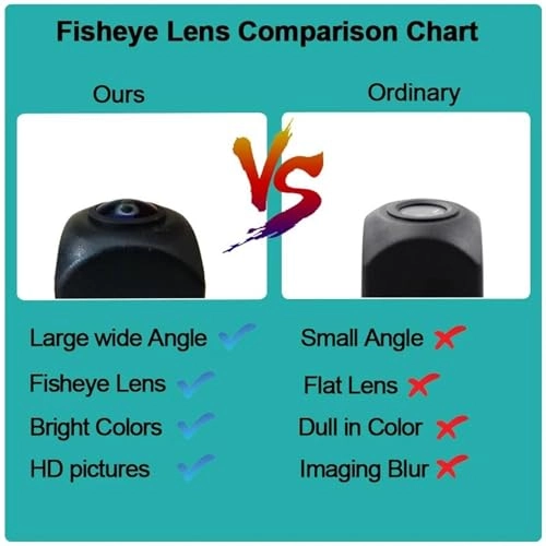 Rear View Camera - Night vision Wire AHD 720P