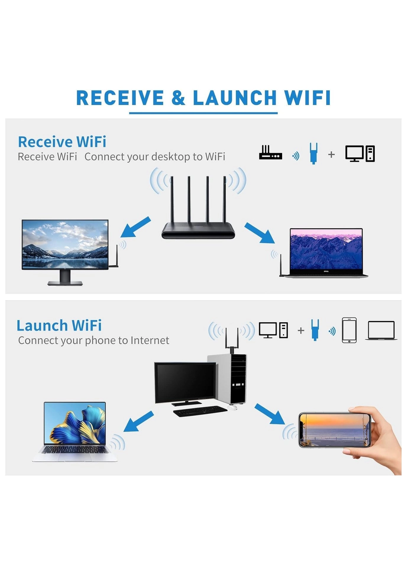 USB WiFi Adapter - Dual-Band 2.4GHz/5GHz USB3.0 Wireless