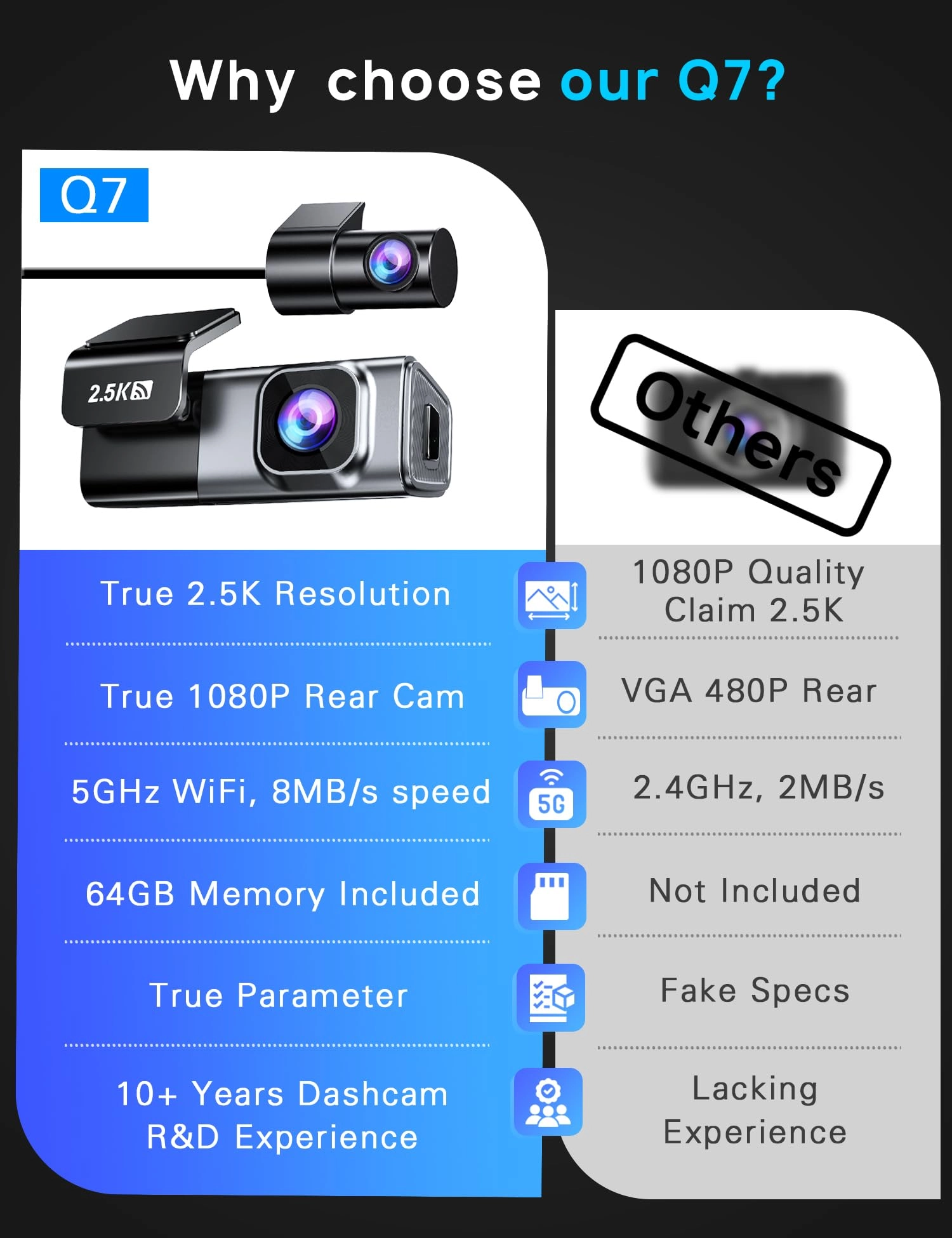 Q7 4K