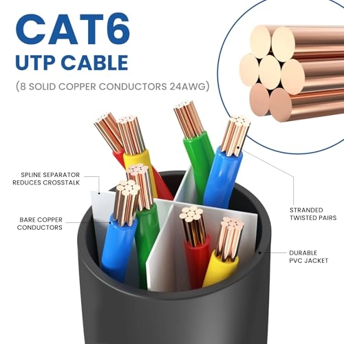 Cat 6 Ethernet Cable - 15 FT Pack