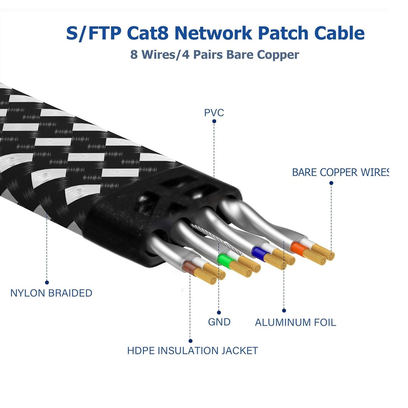 Cat 8 Ethernet Cable - 50 FT