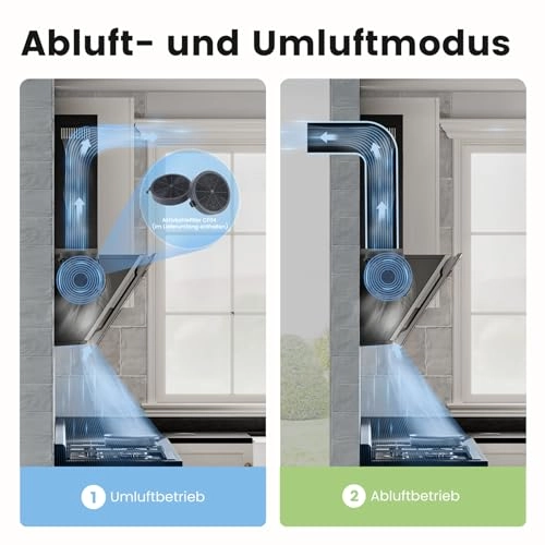 CH60J64ET4A2B - 380m³/h 60 cm