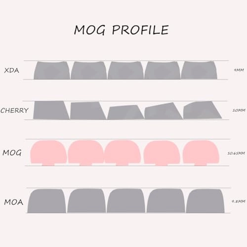 MOG Profile Keycap - Standard Layout USB-C