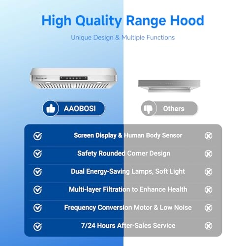 Range Hood - 700 Cubic Feet Per Minute