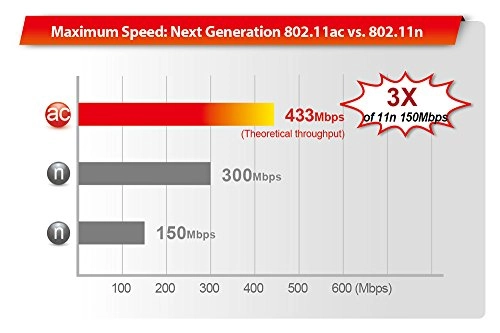 EW-7208APC - AC750 Dual-Band