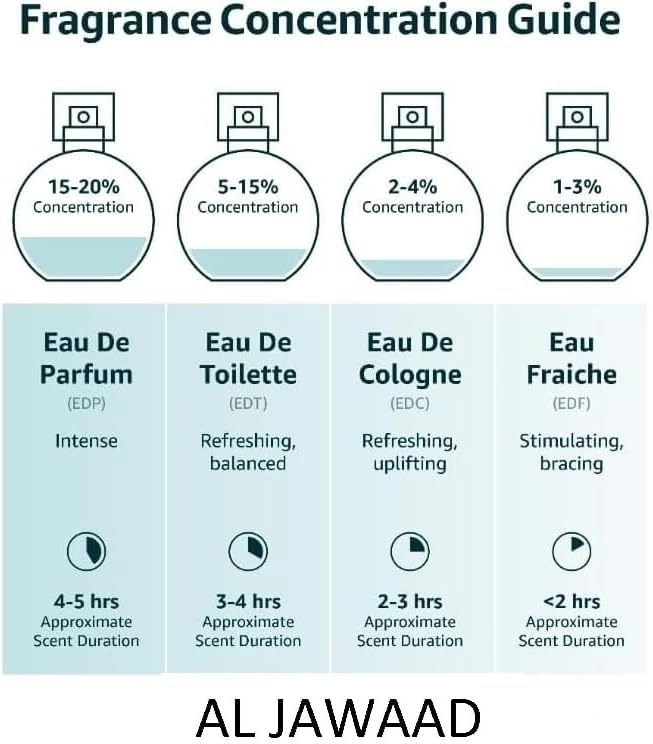 Fleur Vert Eau de Parfum 75ml