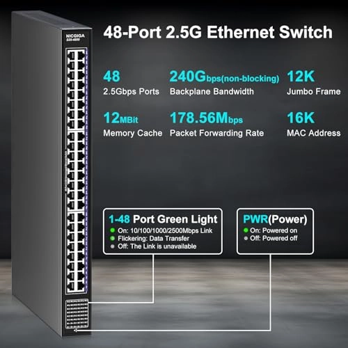 48x 2.5G RJ45 - 48-ports