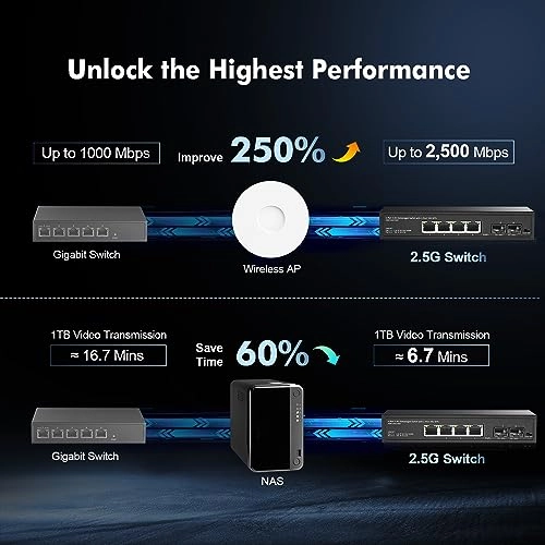 4x2.5G + 2x10G SFP 6-ports