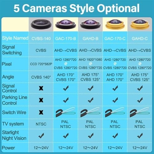 Rear View Camera - Wired