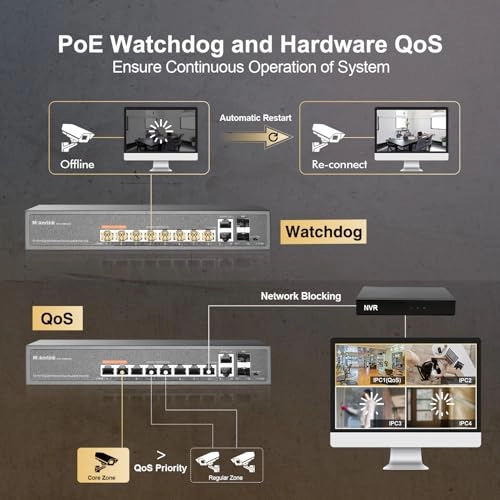 12 Gigabit PoE - 12-ports