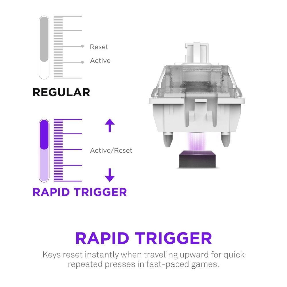 Function Elite MiniTKL - DE Wired