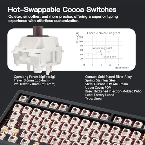 WOBKEY Rainy 75 - Standard Wired/Wireless