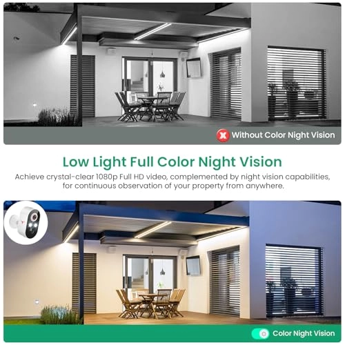 Security Camera 1080p