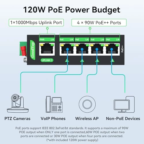 5 Port Gigabit - 90W 5 IEEE 802.3af/at/bt 10/100/1000Mbps 120W