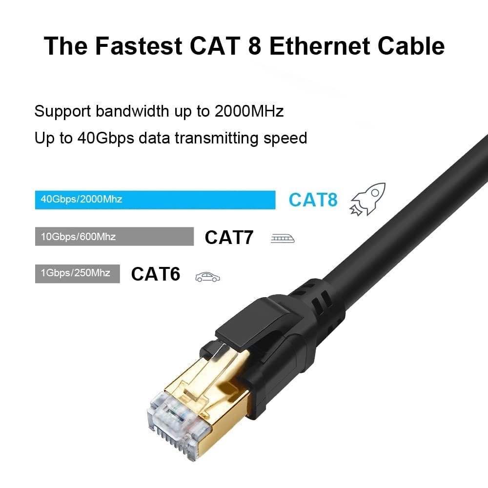 CAT8 Ethernet Cable - 25FT 8m