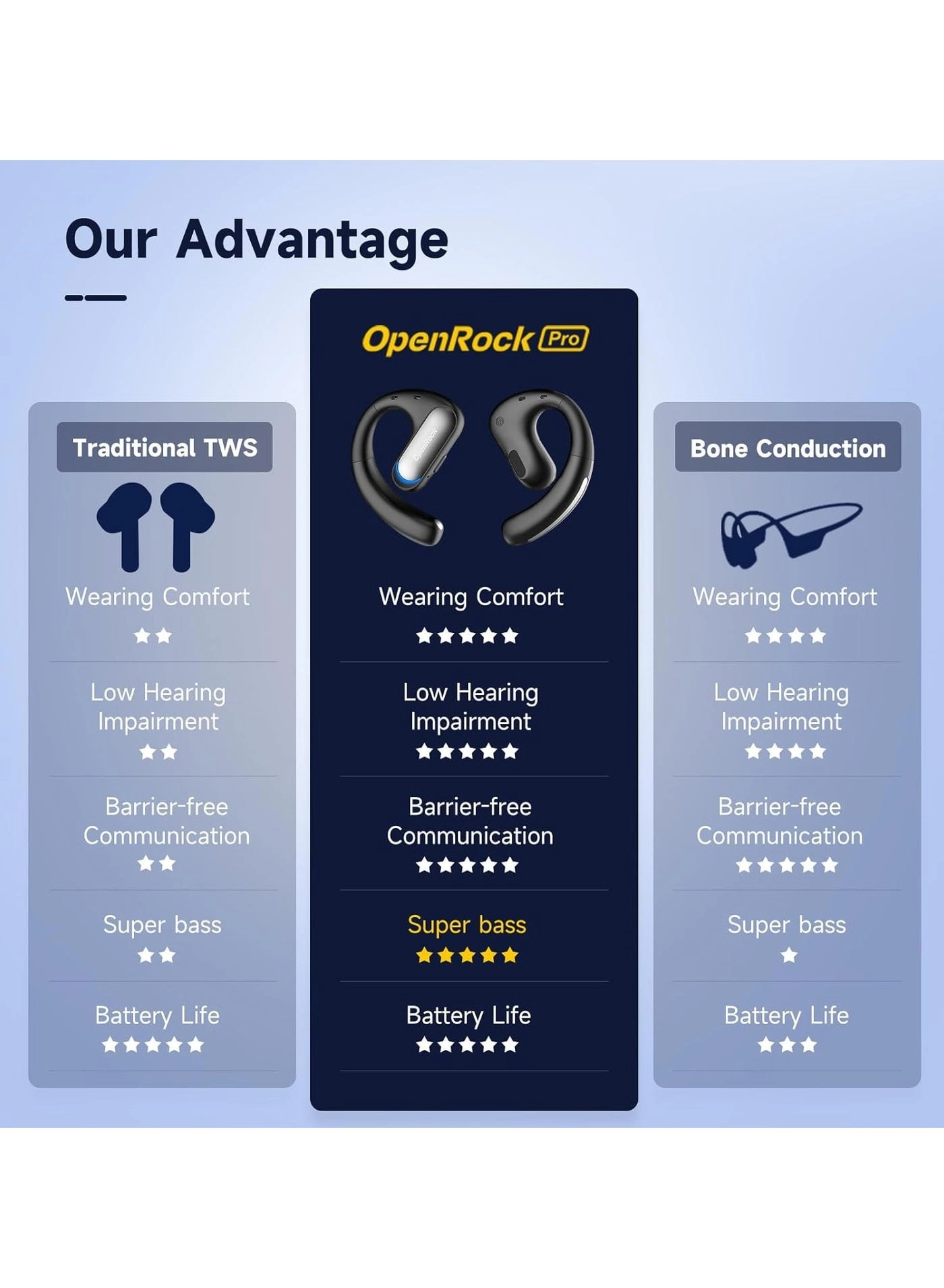 Pro Wireless Headphone