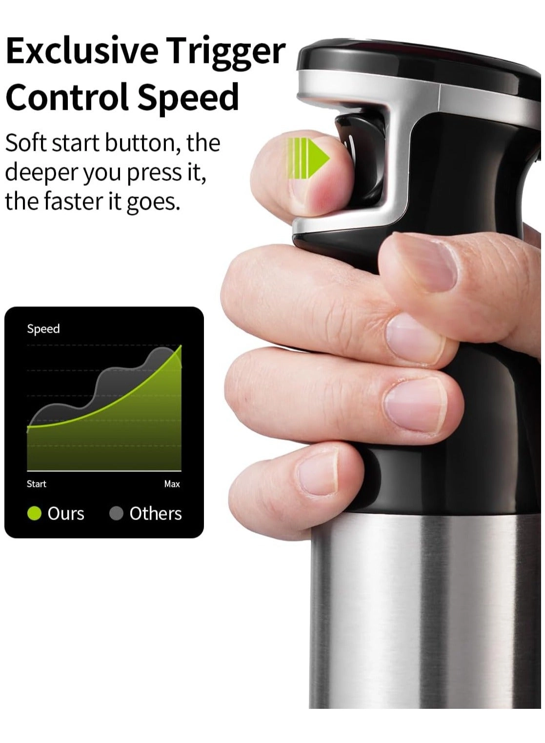 Hand Blender - 1100W