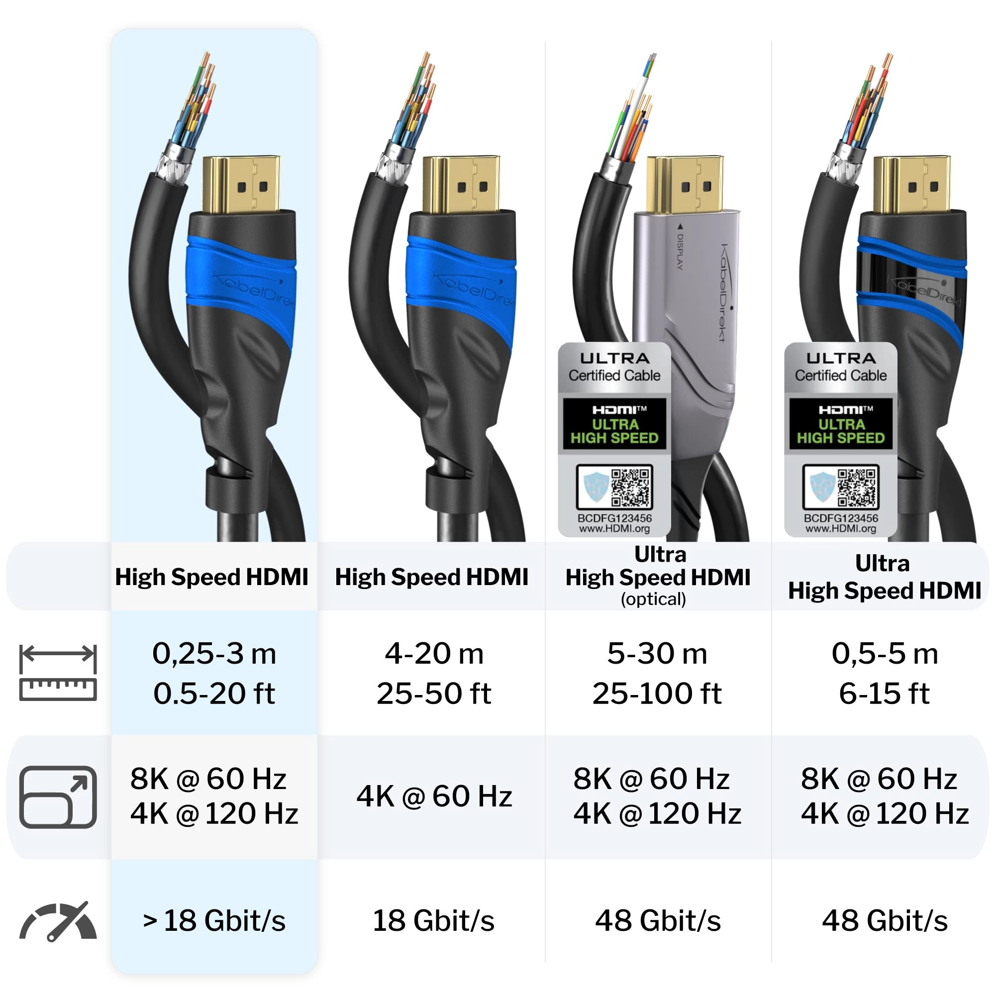 8K HDMI Cable 3m with Ethernet