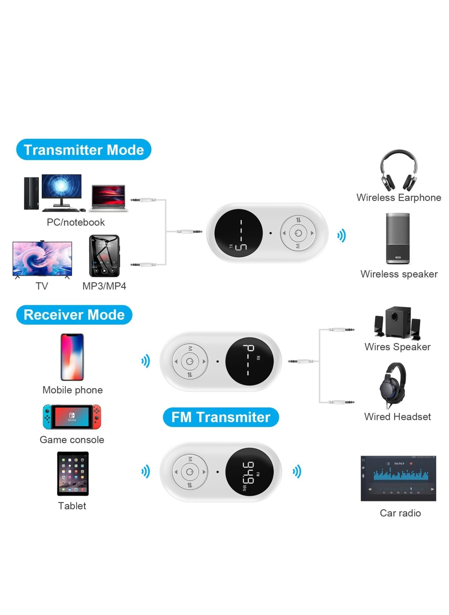 Bluetooth 5.3 Transmitter and Receiver 5.3