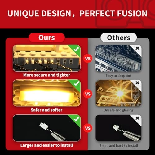 Lighting Starter Kit Lego Building MOC