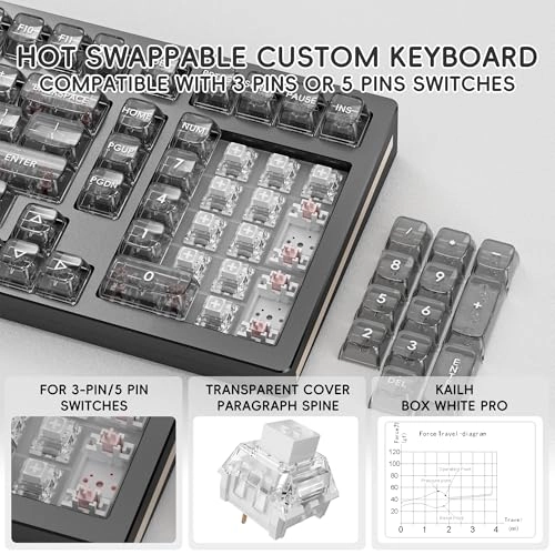 KY98 - Wired/Wireless