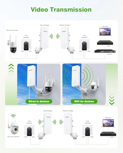 CPE661 - Gigabit 5.8GHz 3KM