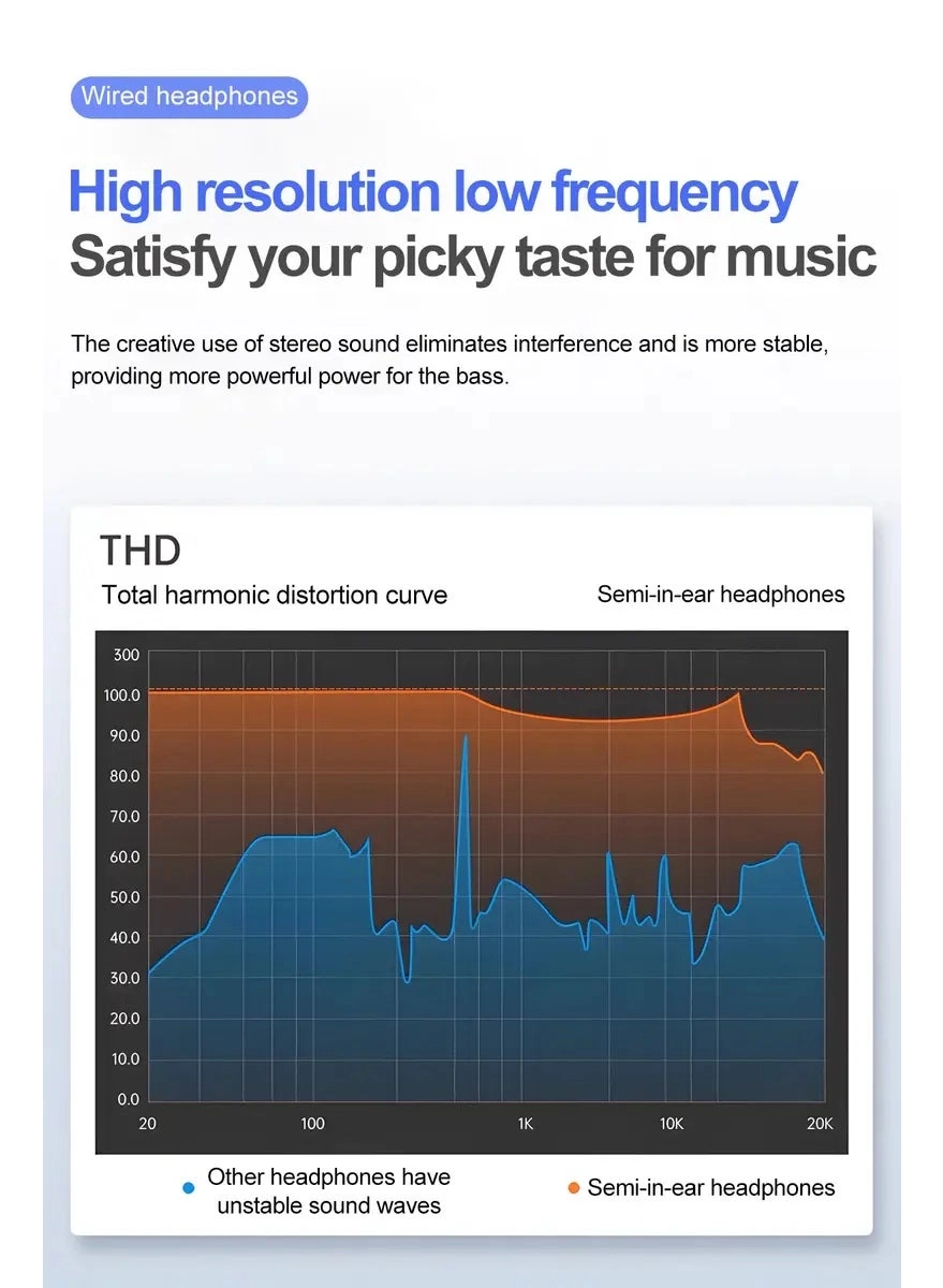 HIFI Earphones Wired Earphone