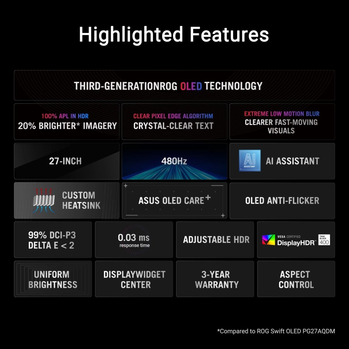 PG27AQDP - 2560x1440 27 Inch