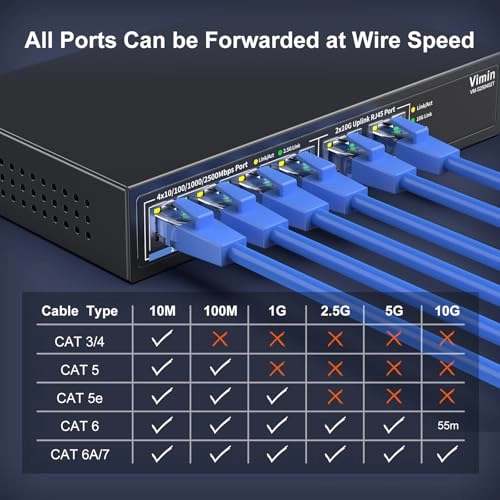 2x10G Ethernet(Unmanaged) 6-ports