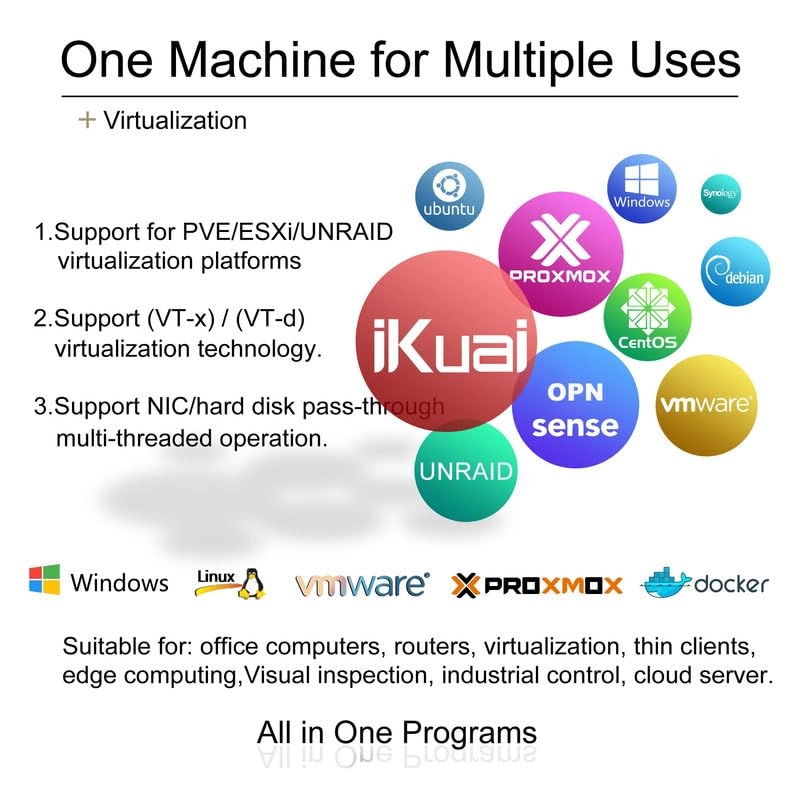 Firewall Micro Appliance - SSD 32GB Intel N100