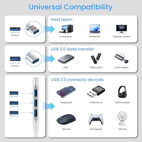 USB Hub Dock - Laptop/PC