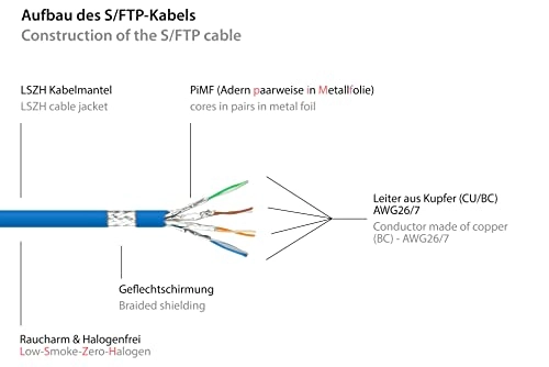Cat.5e Ethernet LAN Patch Cable - 5 m