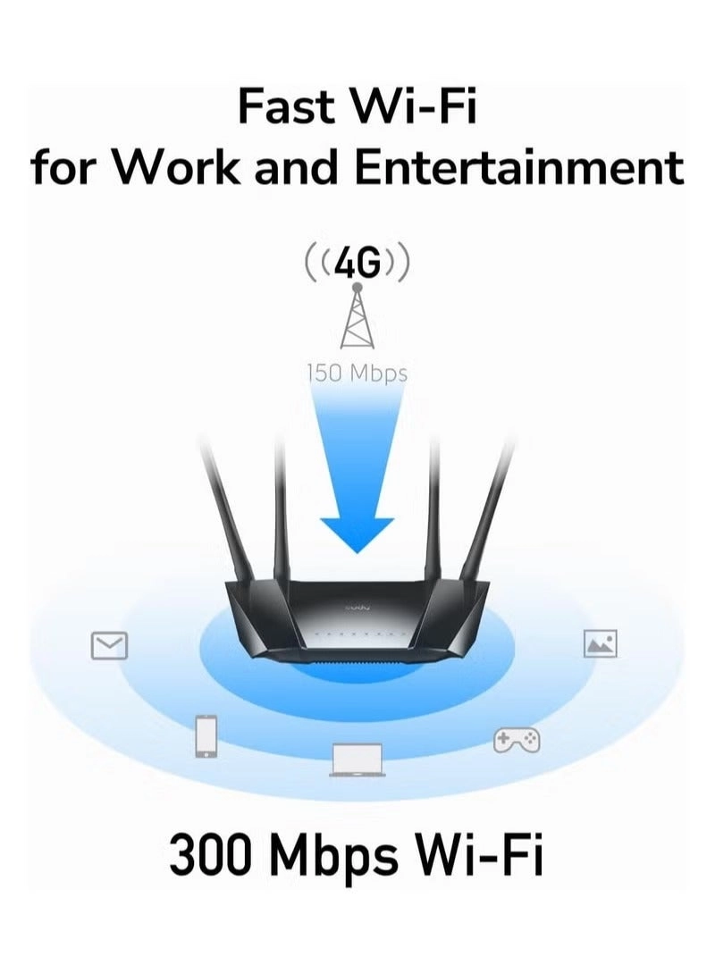 LT400 - 300 Mbps Wireless N