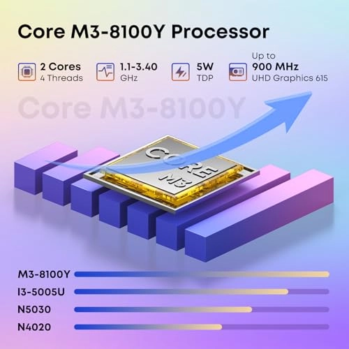 153Y - 15.6'' Core m3-8100Y 8GB DDR 256GB SSD