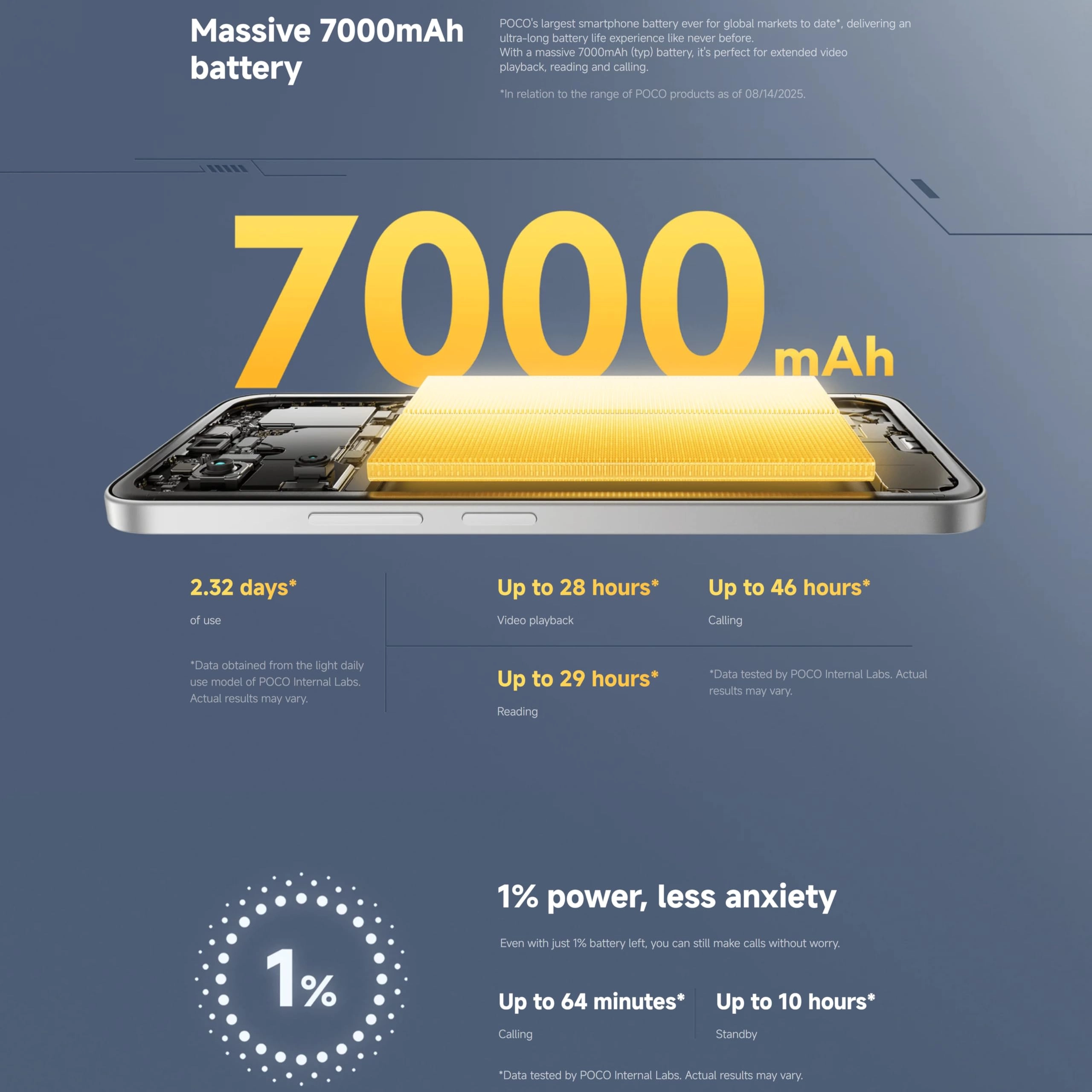 POCO M7 - 8GB 256GB